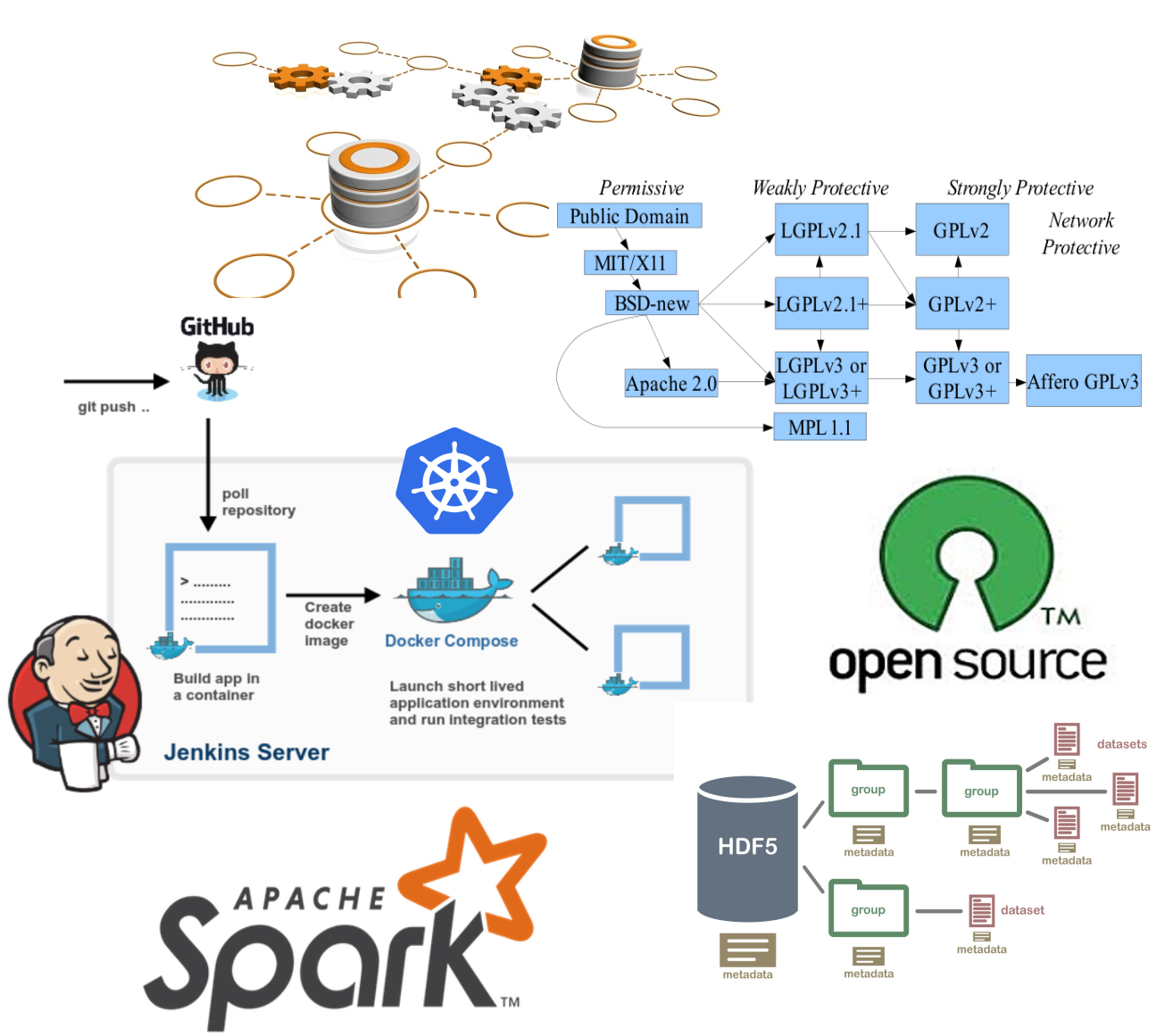 Import metadata. Open metadata logo. OPENMETADATA. Open metadata data Lineage. Dataset.